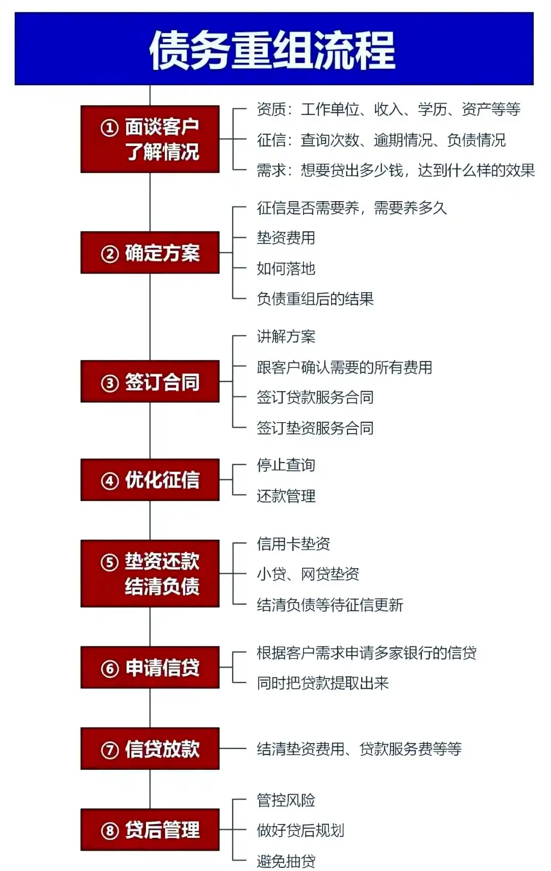 在日照市，中小企业也可以债务重组吗？